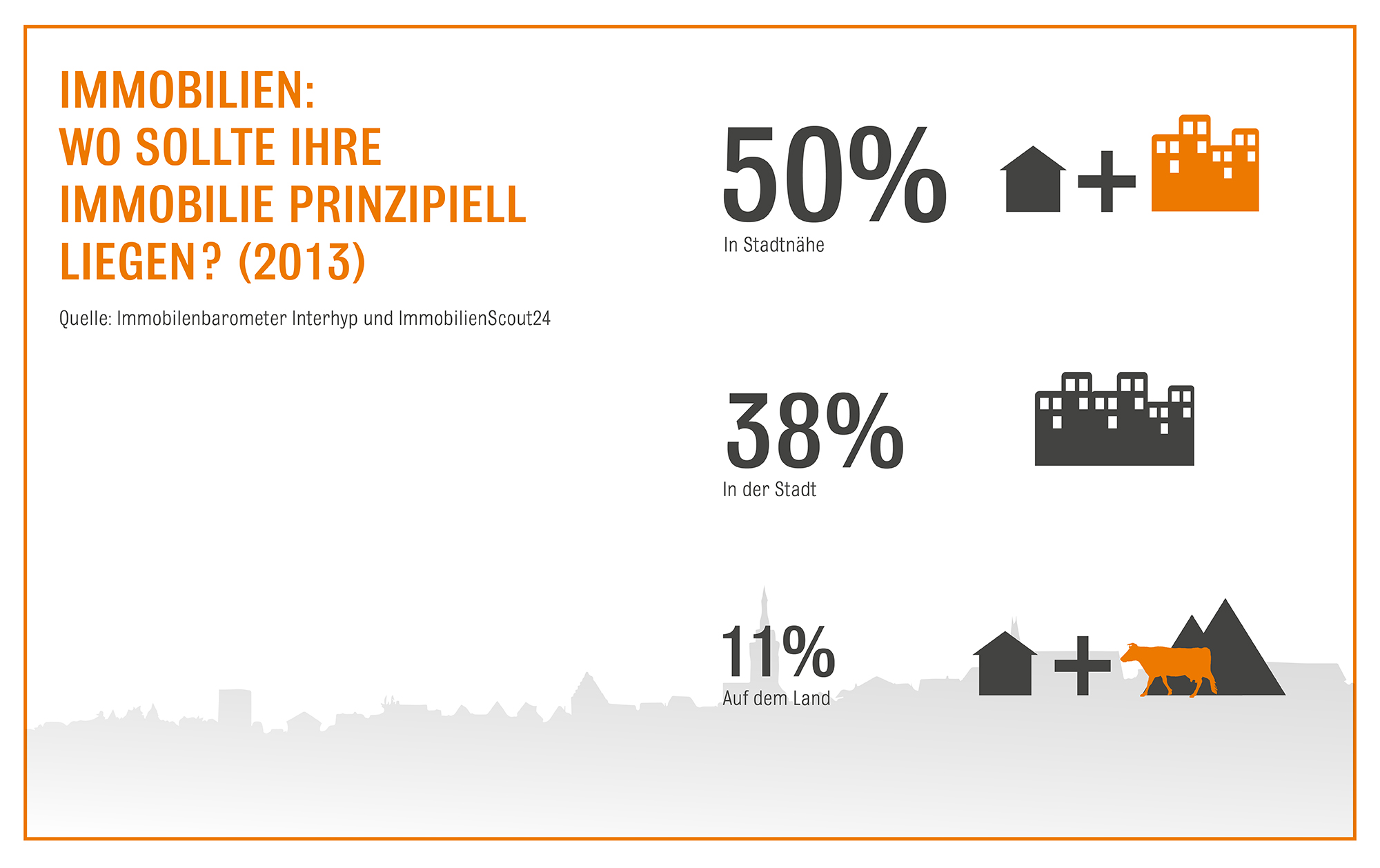 Umfrage liefert differenziertes…